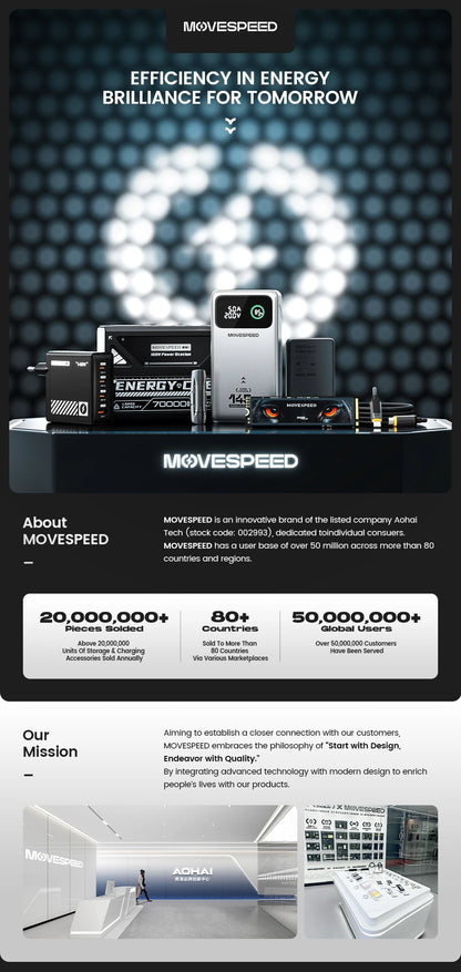 MOVESPEED M25Pro 25000mAh Power Bank 140W USB-C