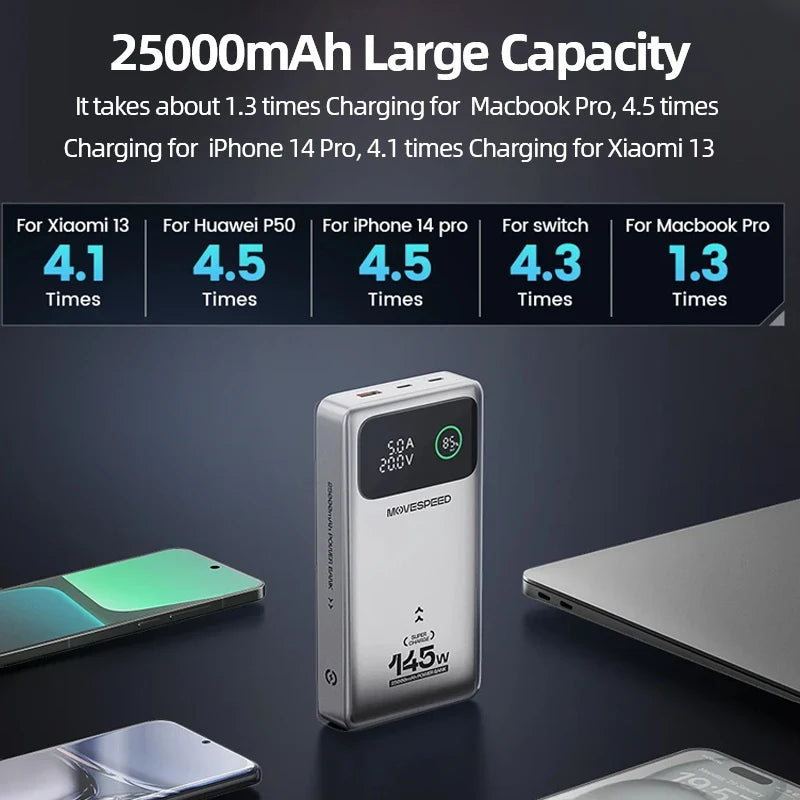MOVESPEED M25Pro 25000mAh Power Bank 140W USB-C