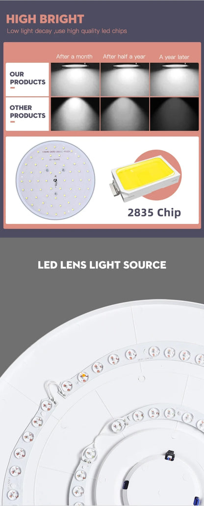 Plafon LED 18W/30W/40W IP44 do łazienki, kuchni i salonu – zimna, neutralna i ciepła biel