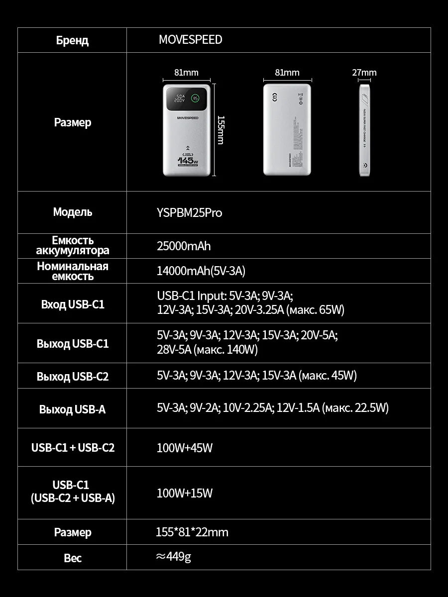 MOVESPEED M25Pro 25000mAh Power Bank 140W USB-C