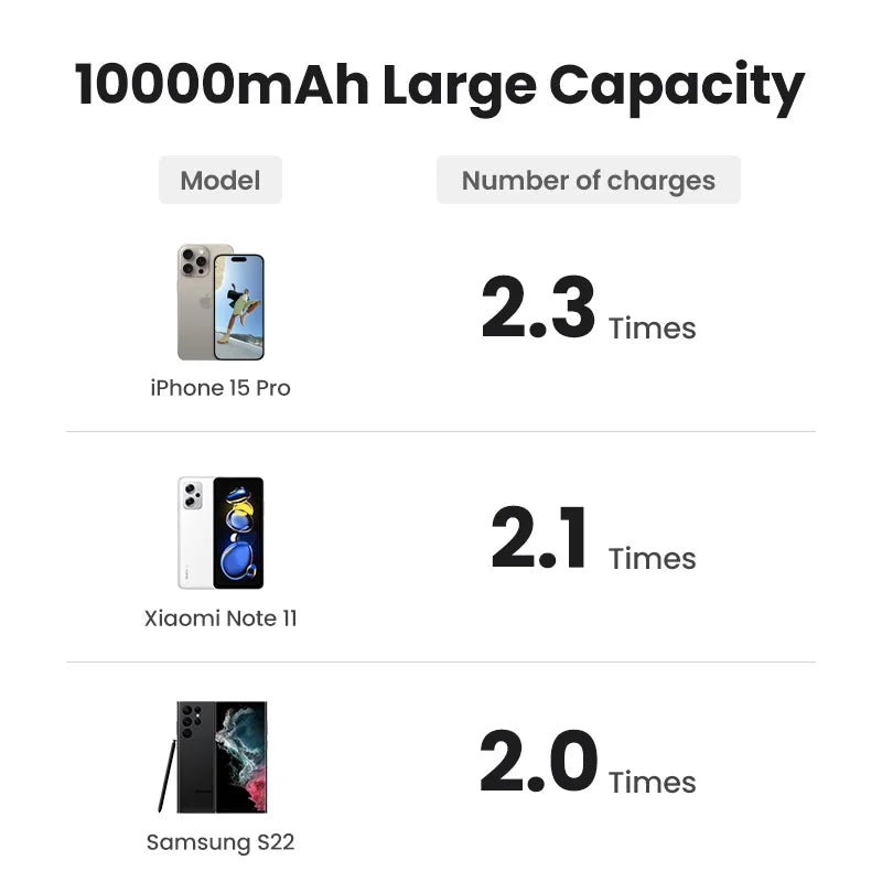PowerBank 10000mAh MagSafe Wireless 20W do iPhone