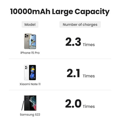 PowerBank 10000mAh MagSafe Wireless 20W do iPhone