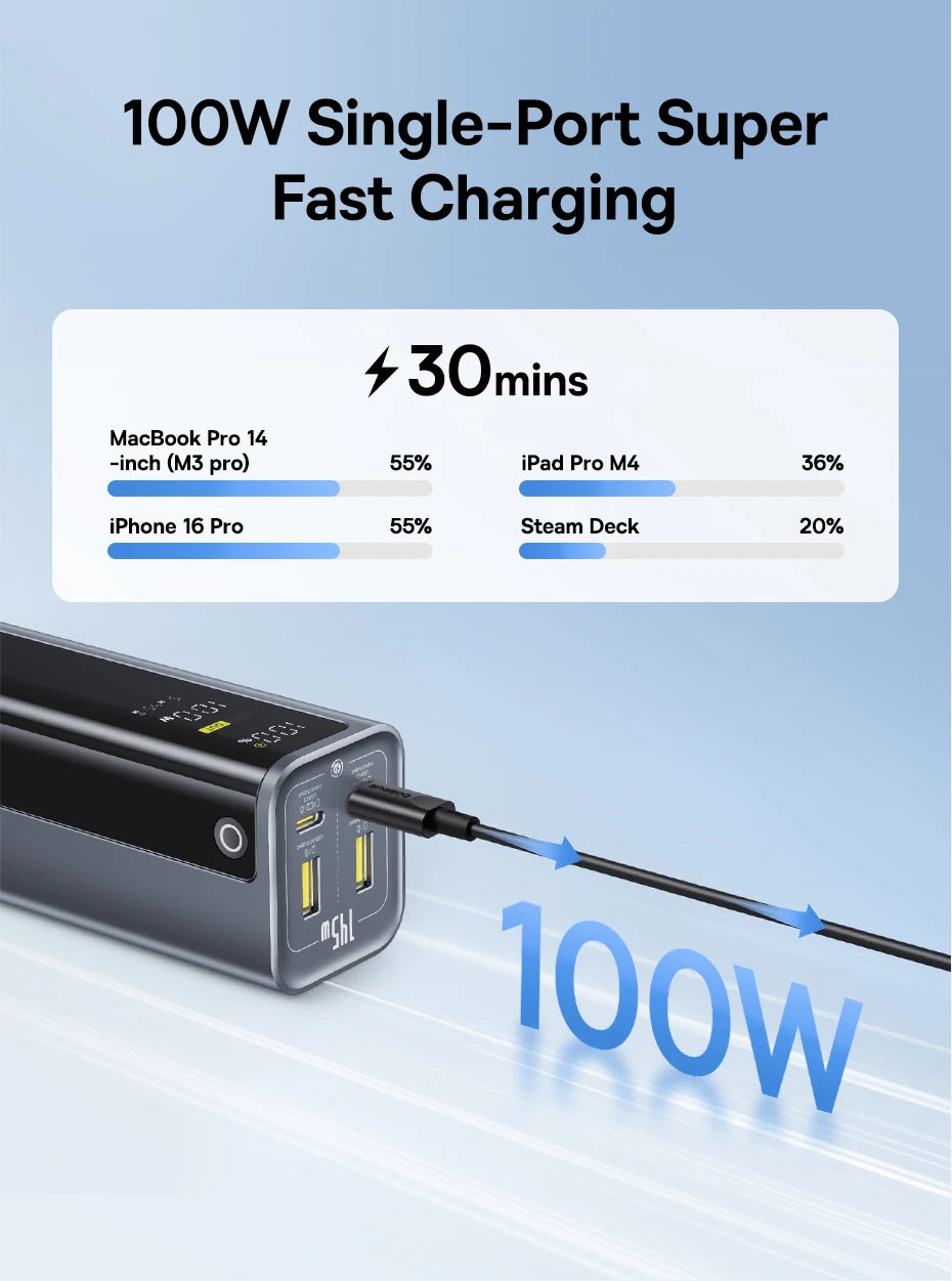 Baseus 145W Power Bank 20800mAh USB-C Szybkie Ładowanie