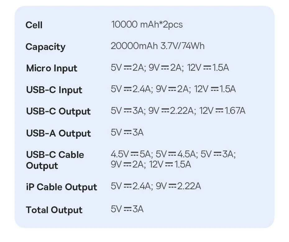Powerbank 20000mAh PD 22.5W szybkie ładowanie