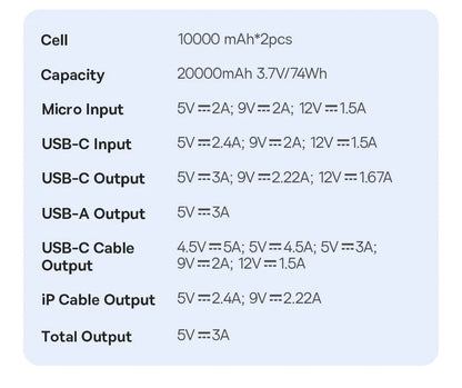 Powerbank 20000mAh PD 22.5W szybkie ładowanie