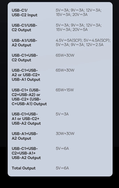 Baseus Power Bank 20000mAh 100W - szybkie ładowanie PD