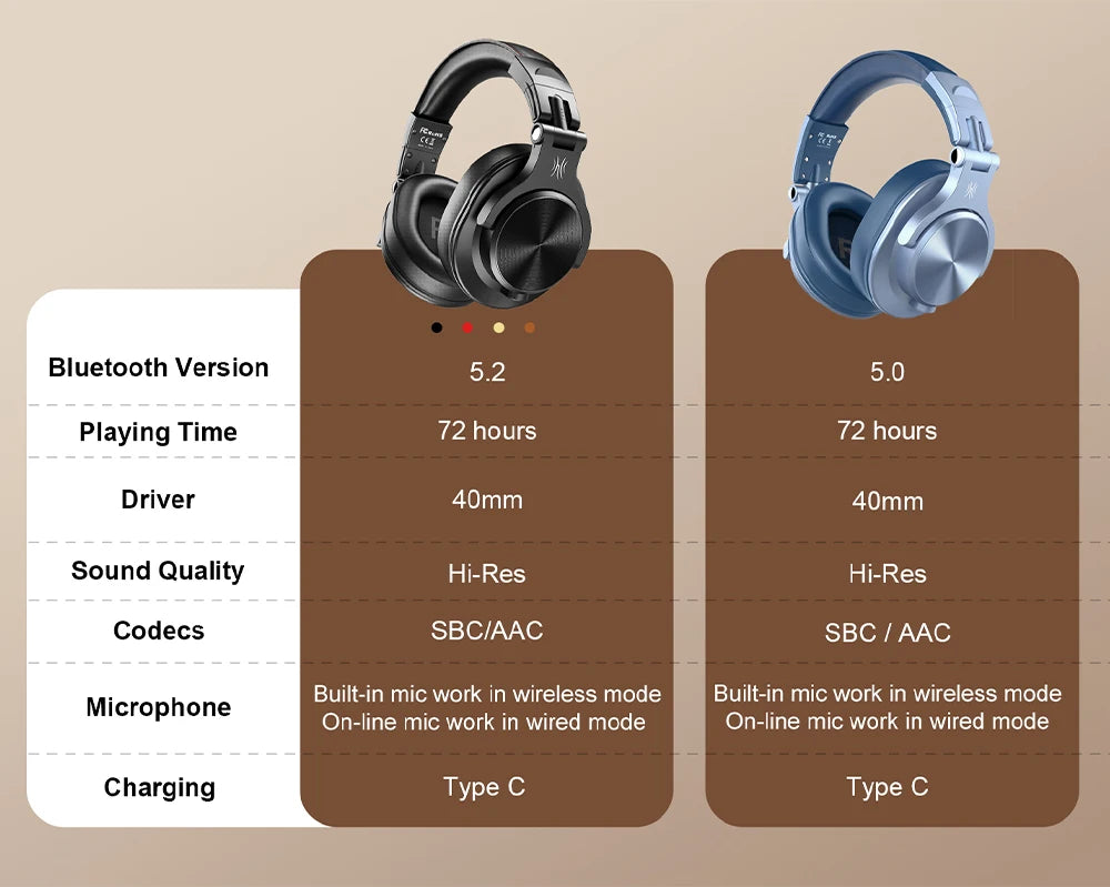 Słuchawki Bluetooth OneOdio Fusion A70 — Hi-Res Audio, 72H, Studio & DJ