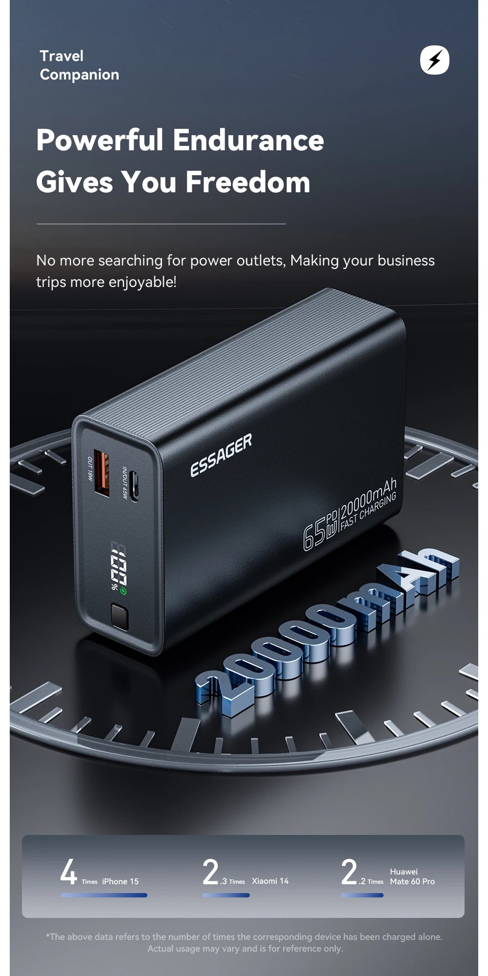 Power Bank 20000mAh PD 65W Szybkie Ładowanie iPhone