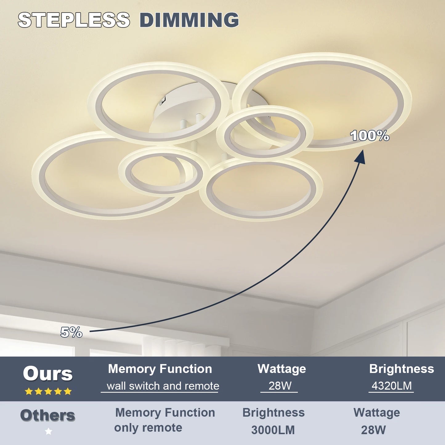 Lampa sufitowa LED do salonu kuchni sypialni - czarna biała - ściemnialna
