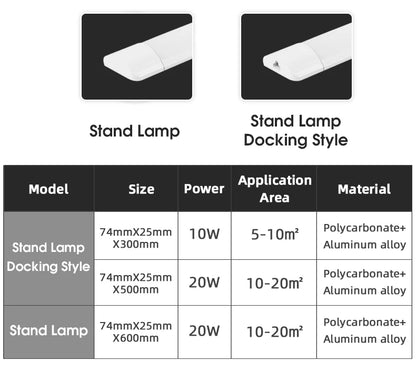 Podszafkowa Lampa LED 10W/20W – Listwa Oświetleniowa pod Szafkę Kuchenną 220V