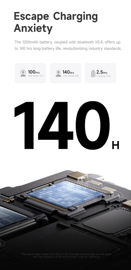 Słuchawki ANC Picun F8 Pro - Redukcja Hałasu 52dB