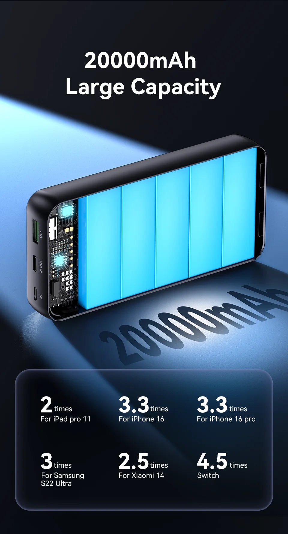 Power Bank 20000mAh 22.5W szybkie ładowanie iPhone Xiaomi