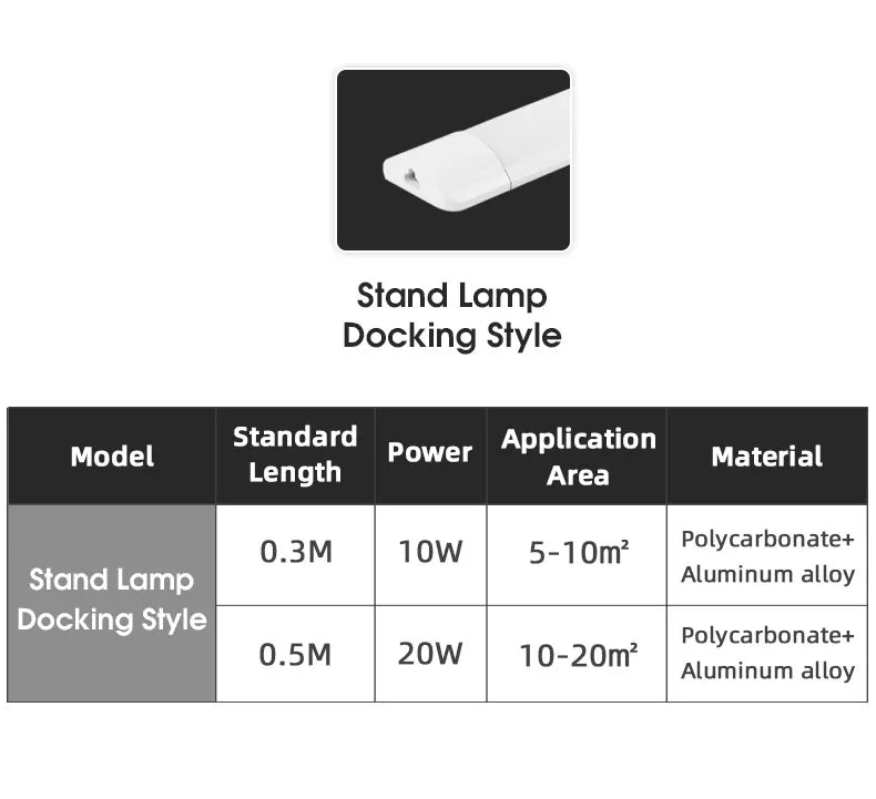 Lampa LED pod szafki kuchenne 10W/20W z przewodem 1,8m | 85-265V