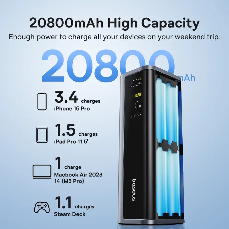 Baseus 145W Power Bank 20800mAh USB-C Szybkie Ładowanie